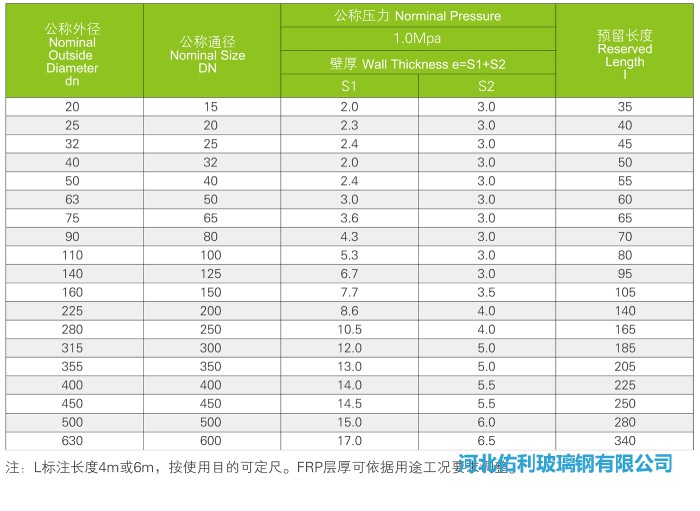 PVC玻璃鋼復(fù)合管規(guī)格